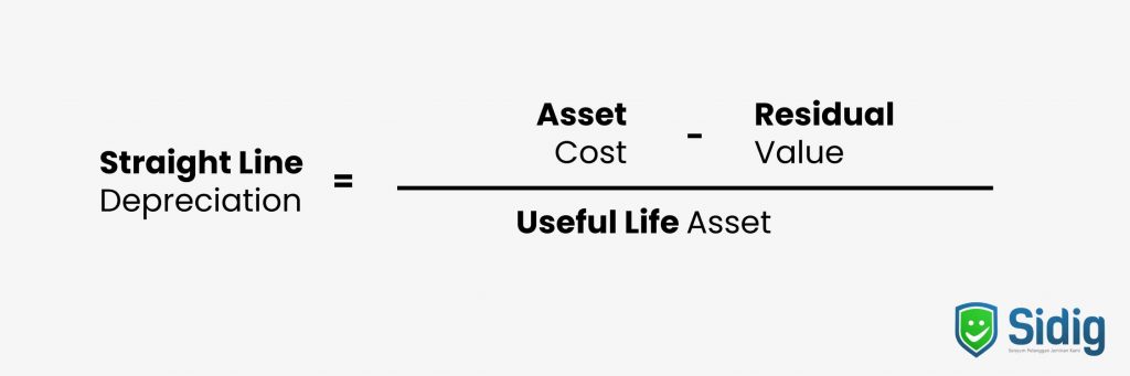 Depresiasi produk Straight-line method