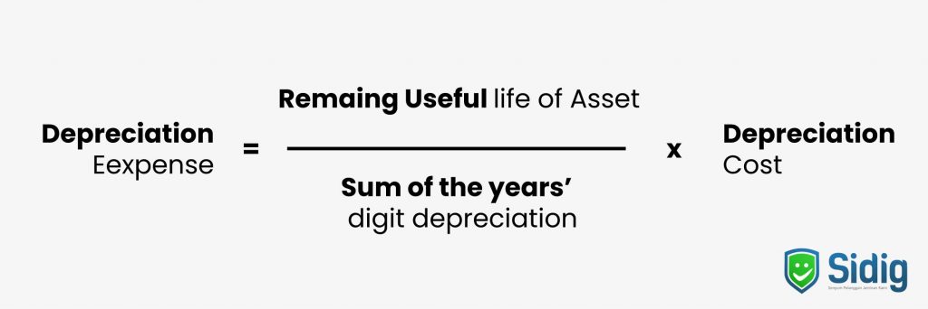 depresiasi produk Sum of the years’ digit depreciation