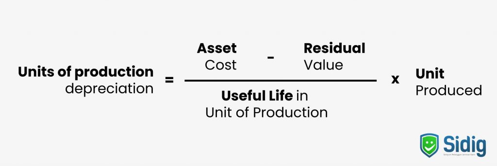 depresiasi produk Units of production depreciation