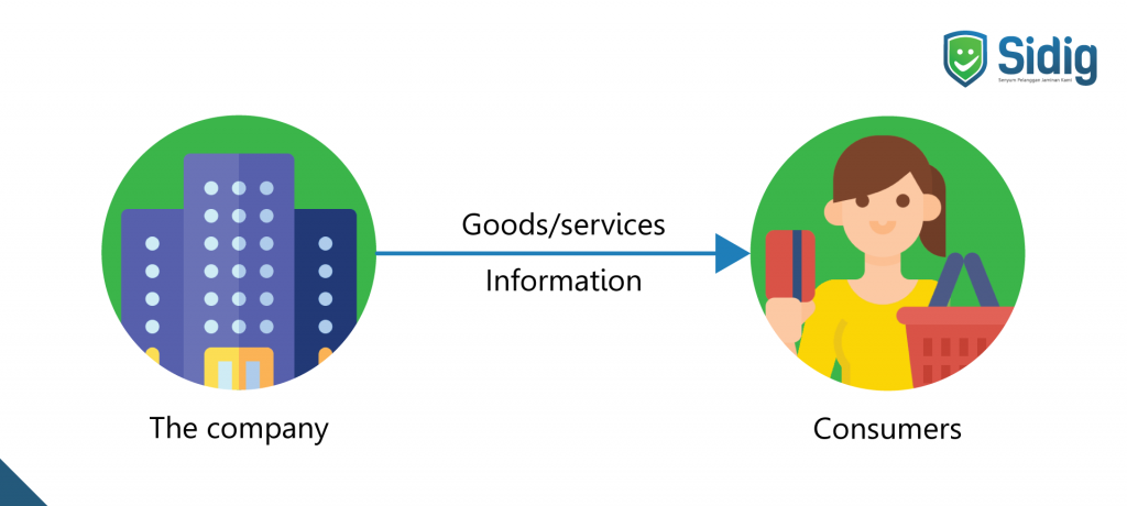 contoh distribusi langsung