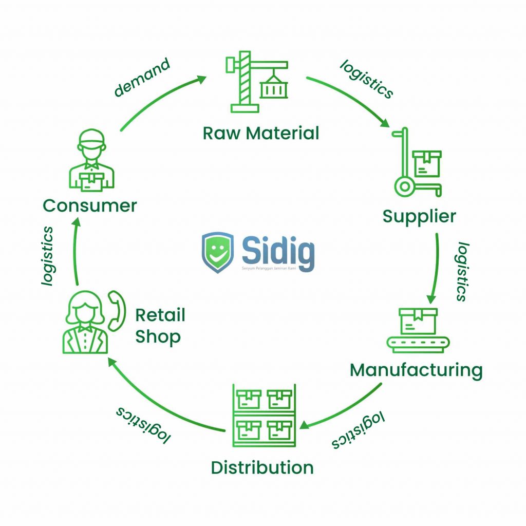 mata rantai distribusi