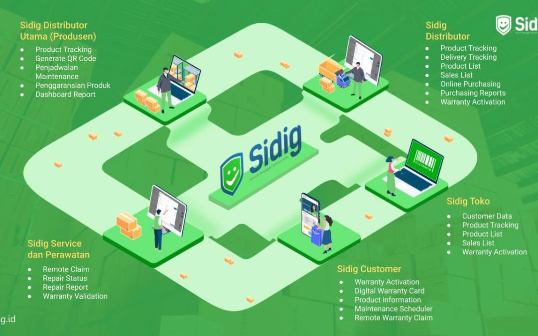 5 Modul Distribusi Terbaik untuk Optimalkan Layanan Distribusi