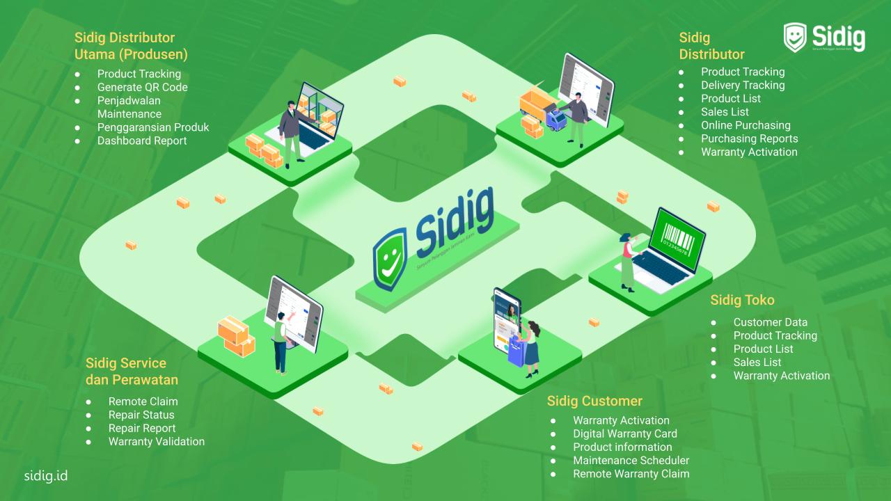 Sidig_Product_Profile_General_2022.pptx modul distribusi